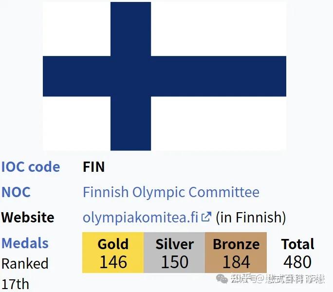 关于芬兰田径选手勇夺米跑亚军，实力不凡！的信息