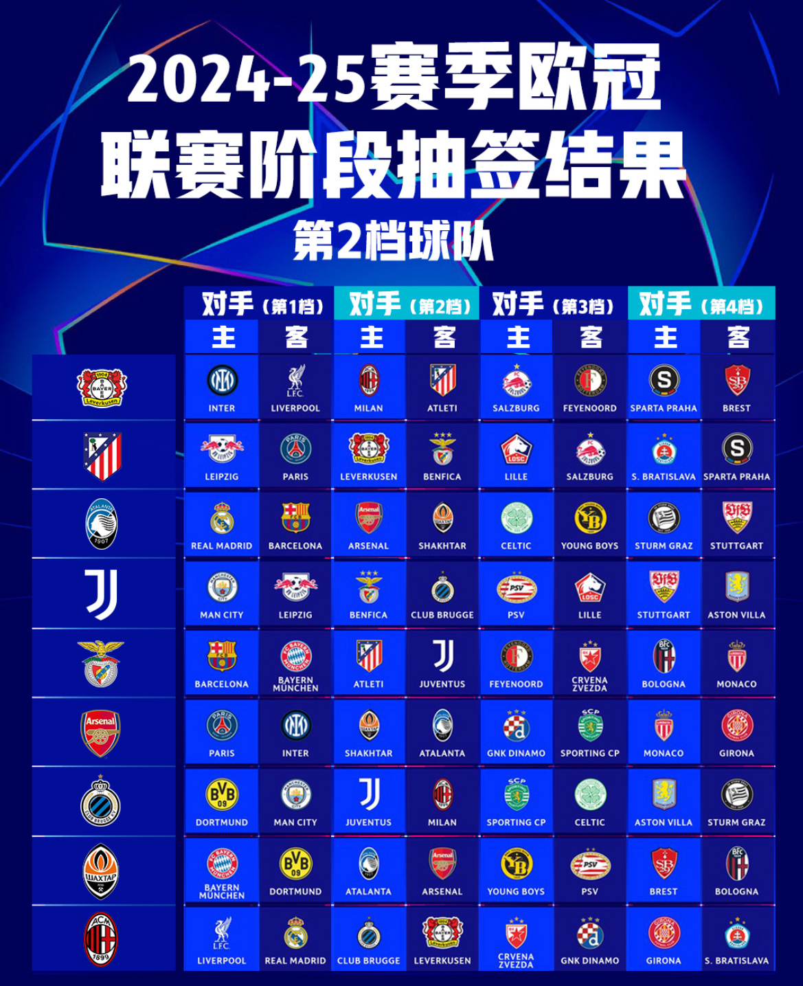 PG Soft Gaming-关于欧洲强队大获胜利，登顶积分榜首位的信息